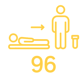 POSTURAL PANEL-96 PROBANDS STANDING UP AND TAKEN BLOOD IN TEN MINUTES AFTER ONE HOUR IN SUPINE POSITION
