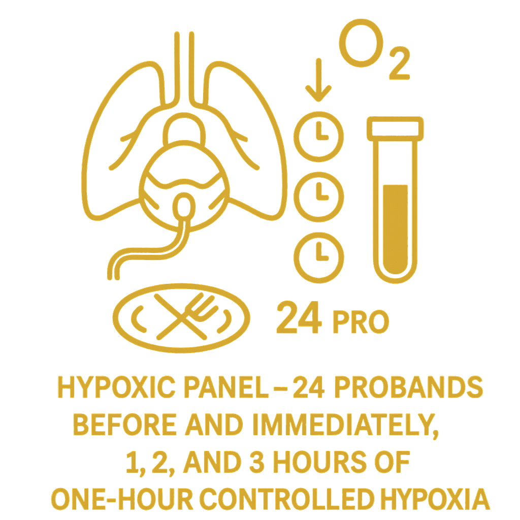 HYPOXIC PANEL- 24 PROBANDS BEFORE AND IMMEDIATELY, 1, 2 AND 3 HOURS OF ONE HOURCONRTROLLED HYPOXIA